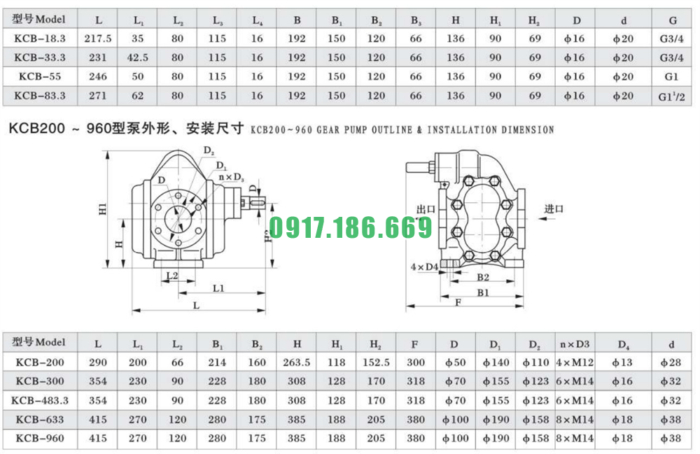 ban-ve-botou-kcb-633