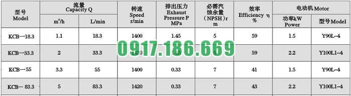 lưu lượng bơm bánh răng 1,1m3 mã kcb18.3